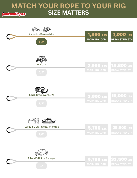 Kinetic Recovery Rope - Military