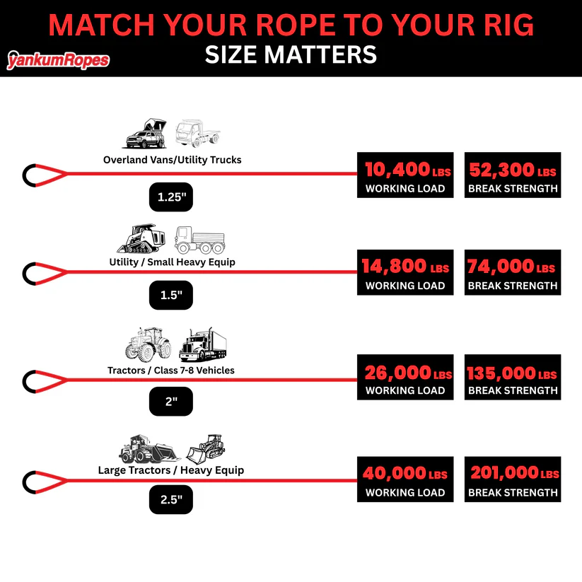 Hi-Vis Kinetic Recovery Rope Yankum Ropes