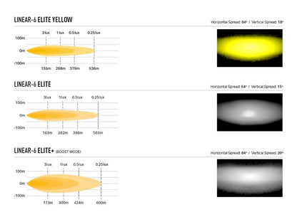 CAN-AM Maverick R - Hood Mount Light Bar