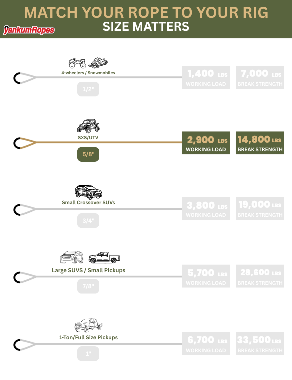 Kinetic Recovery Rope - Military