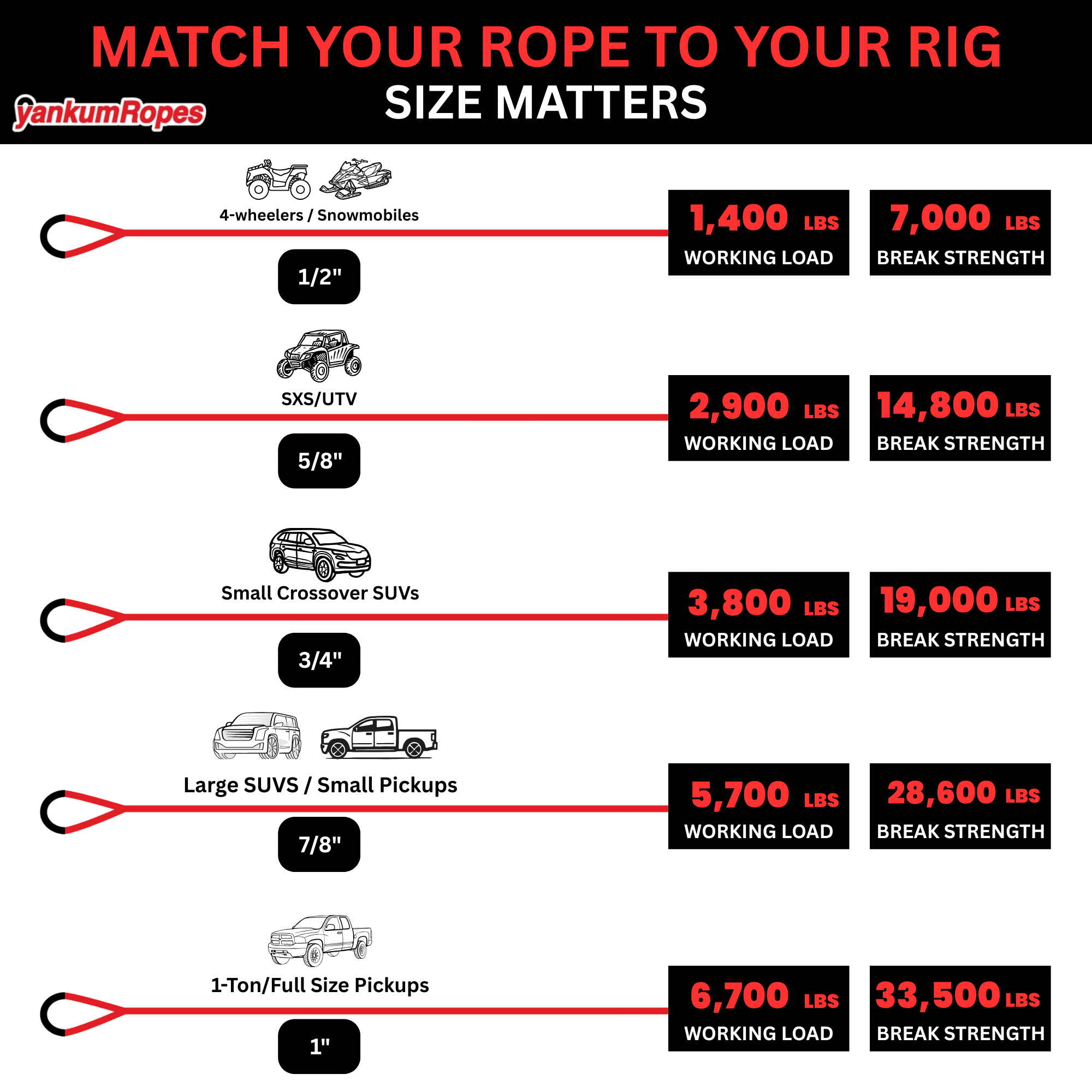 1" Kinetic Recovery Rope "Rattler"
