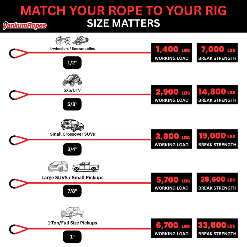 Hi-Vis Kinetic Recovery Rope Yankum Ropes