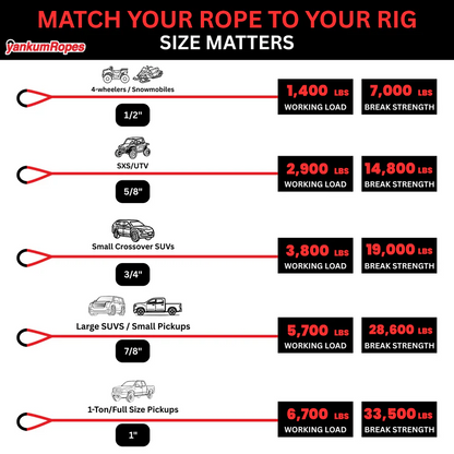 Hi-Vis Kinetic Recovery Rope