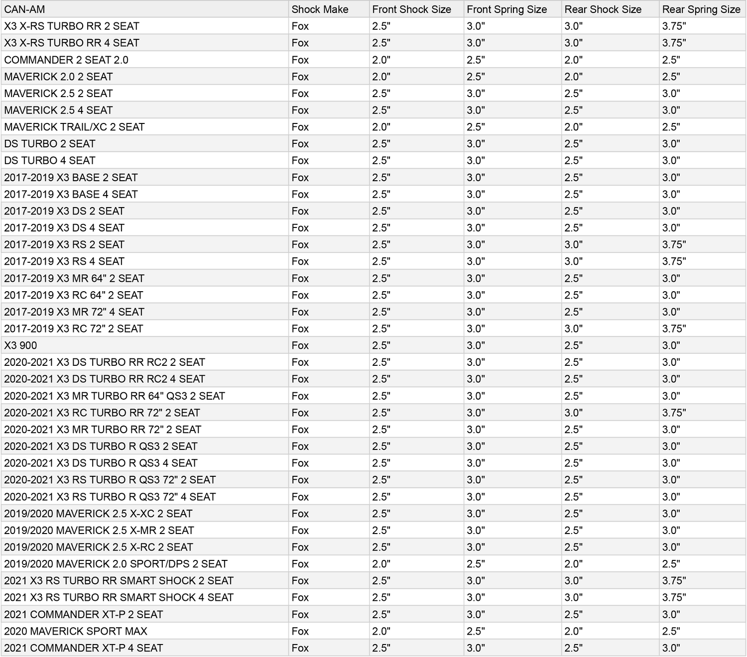 MTS Off-Road Shock Body Wear Sleeve Kit w/ Crossover Rings