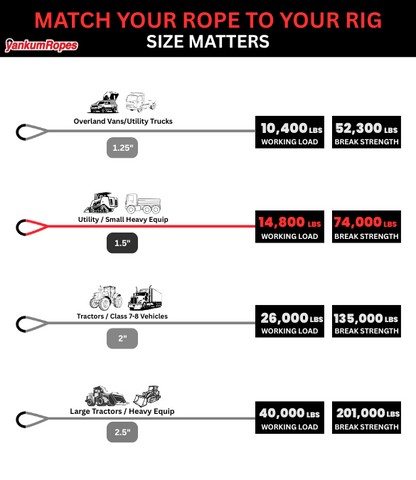 Kinetic Recovery Rope